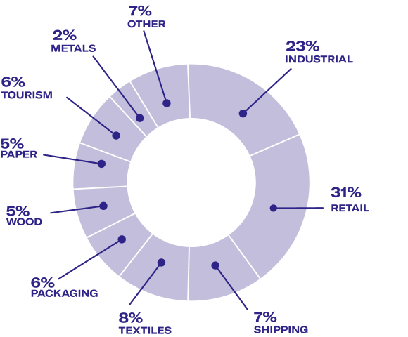 illimity Credit & Corporate Turnaround Fund