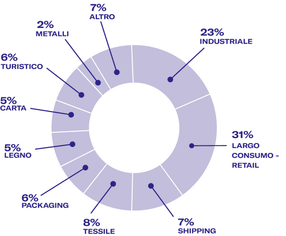 illimity Credit & Corporate Turnaround Fund