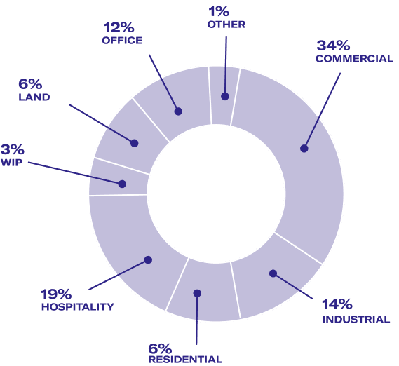 illimity Real Estate Credit Fund